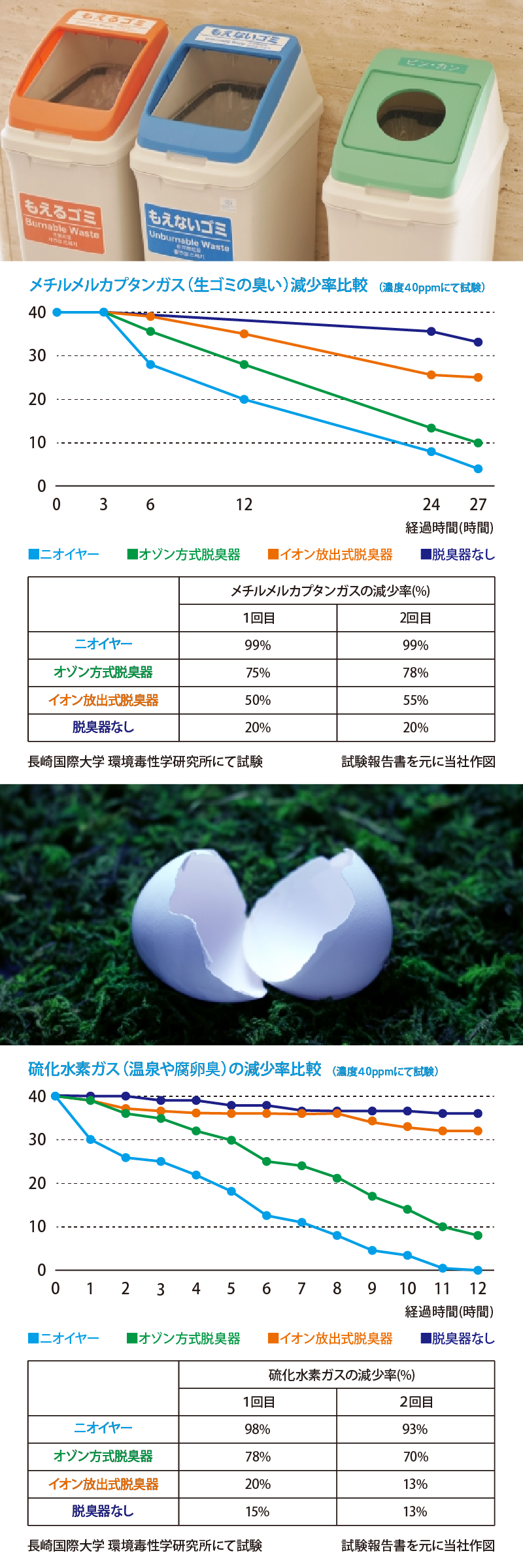 激安☆超特価 ニオイヤー 三次元光触媒セラミックフィルター式脱臭脱脂器